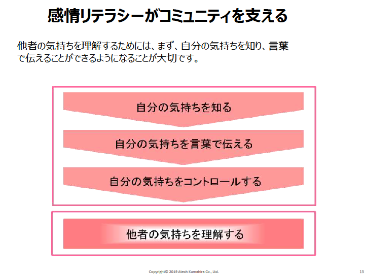 感情リテラシーを磨くことの重要性 一般社団法人21世紀学び研究所 Os21プログラム